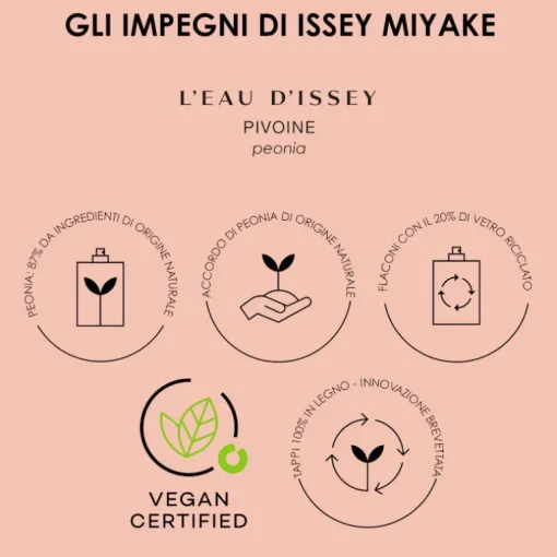 L'Eau d'Issey Eau&Pivoine